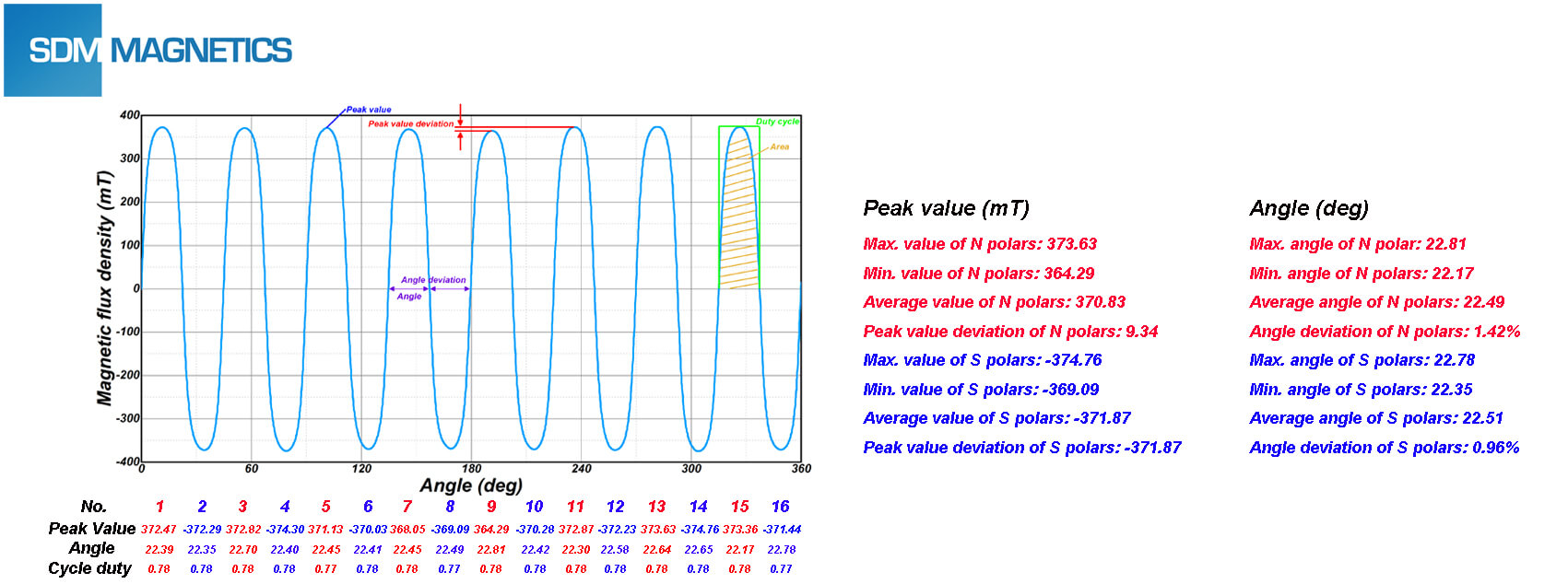 Flux density waveform-2