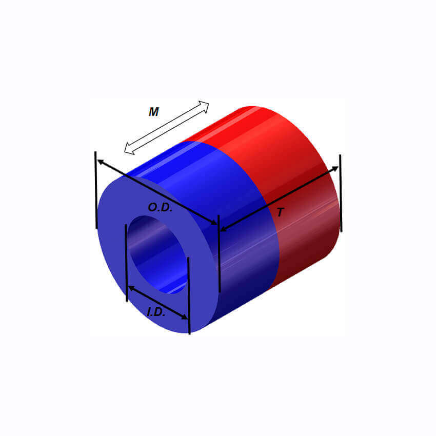 Magnetic-Moment-Calculator-Ferrite-ring-magnet
