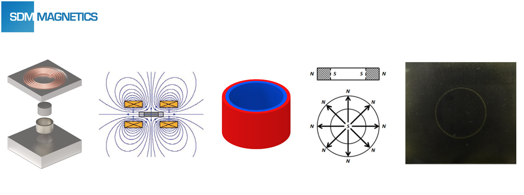 Radially Magnetized Magnet