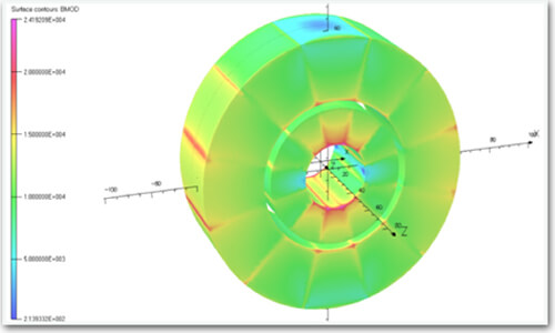 SDM Magnetics simulation